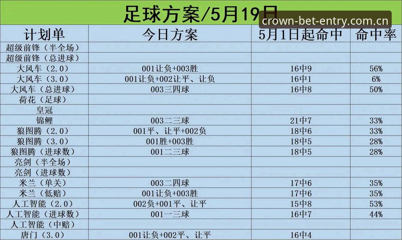 皇冠体彩官网入口vs最新版本下载：2026皇冠体彩怎么下载更安全？